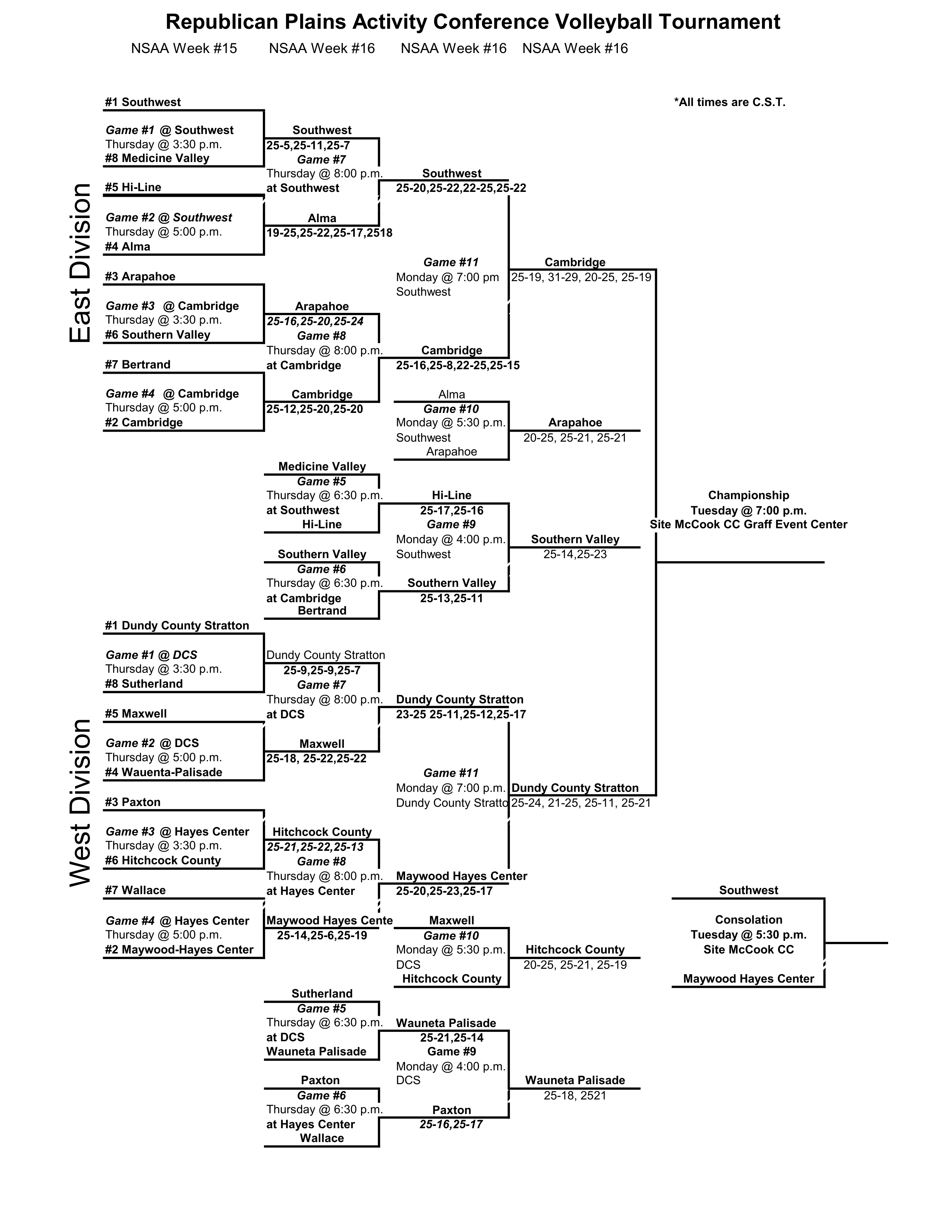Updated RPAC 2025 Volleyball Bracket