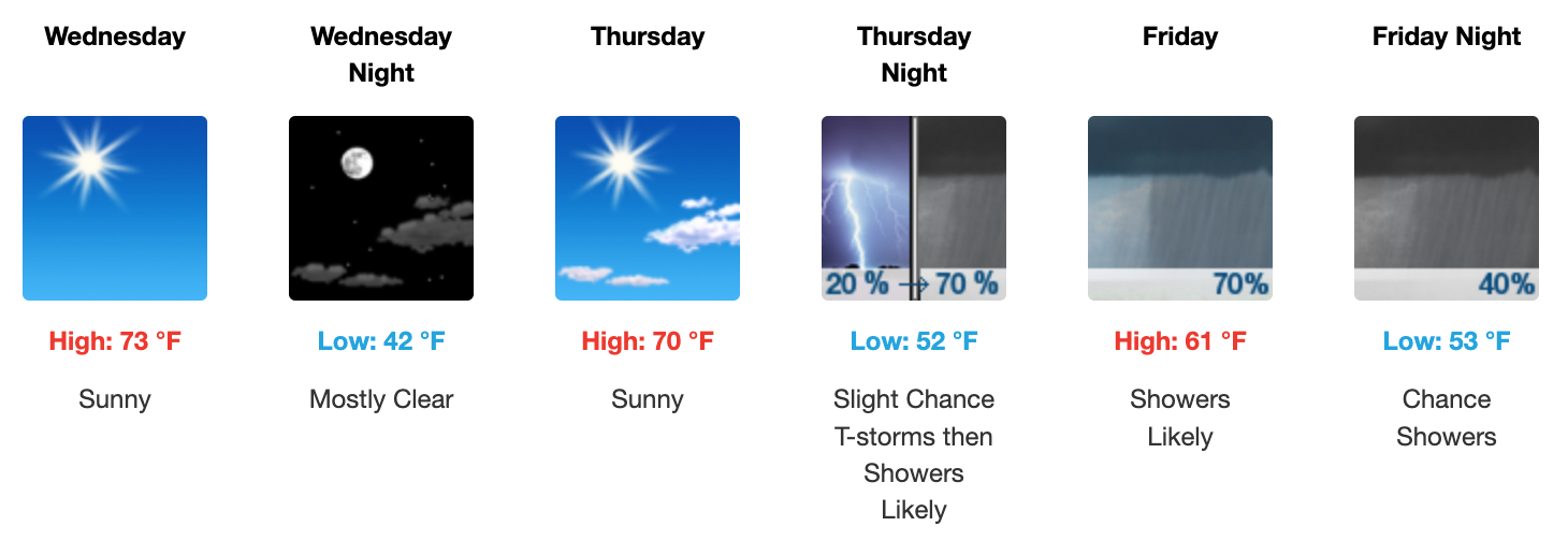 Three day weather forecast Salina, October 22 - October 24. Courtesy of US National Weather Service