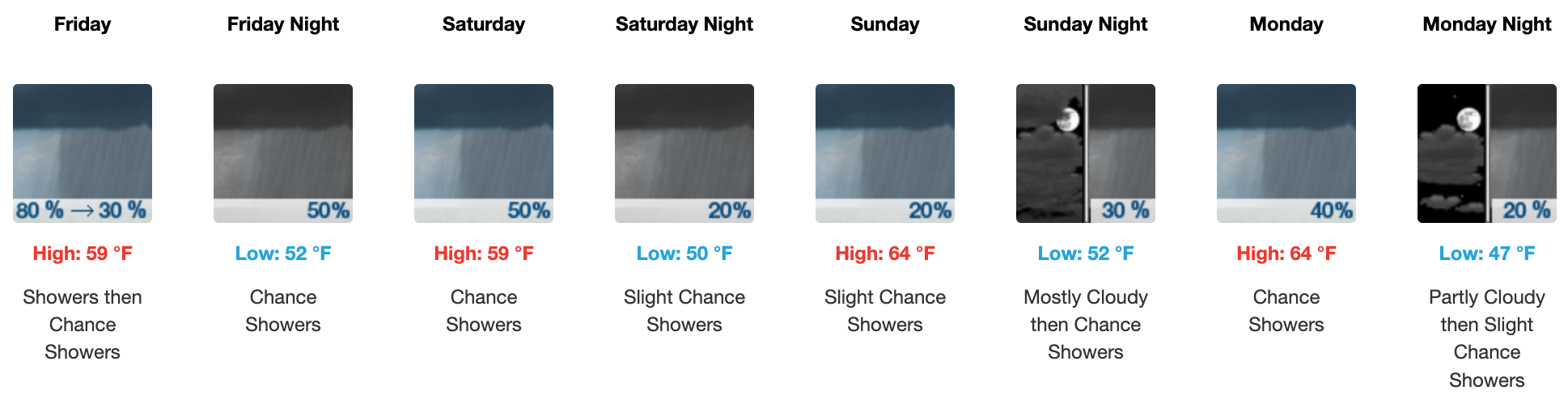 Friday, October 24 - Monday, October 27 forecast depicts showers and thunderstorms are likely to occur throughout the span of these days. Courtesy of US National Weather Service