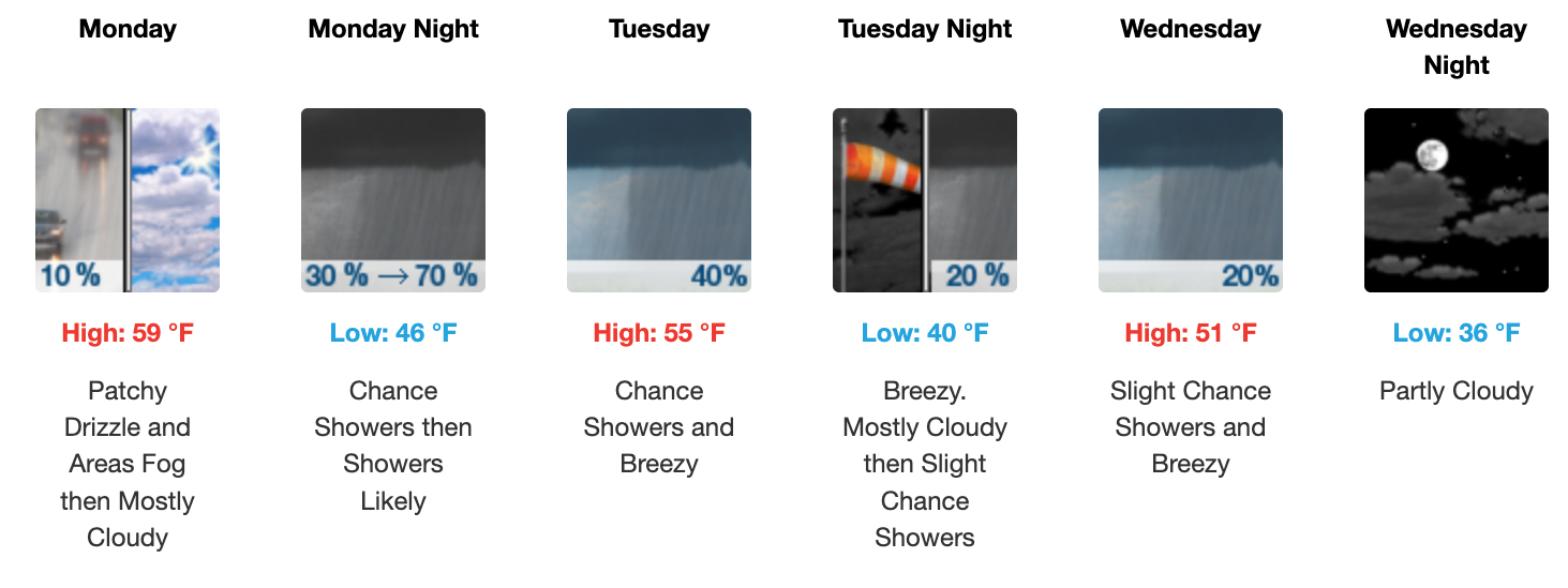 Three day weather forecast Salina, October 27 - October 29. Courtesy of US National Weather Service