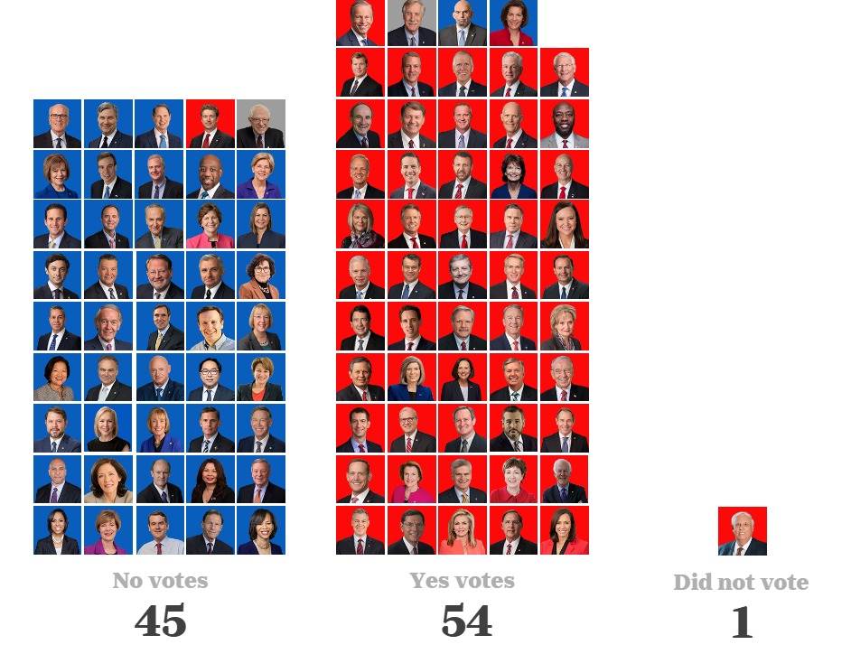 (Chart Courtesy USA Today)