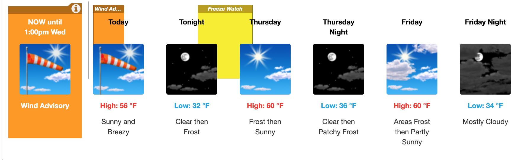 Three day weather forecast Salina, October 29 - October 31.&nbsp;Courtesy of US National Weather Service