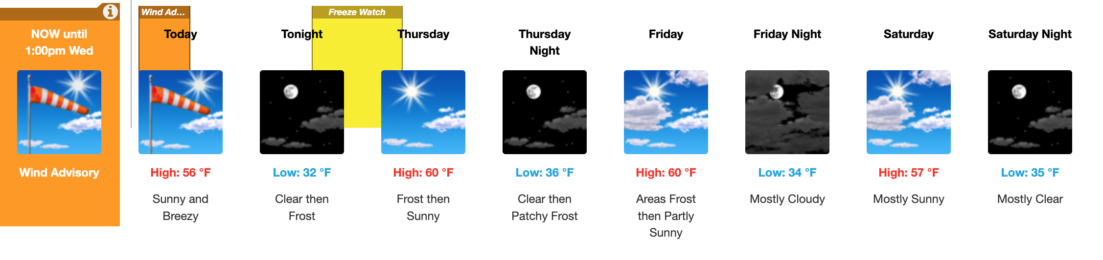 Salina Weather Forecast | Wednesday, October 29 - Saturday, November 1. Courtesy of US National Weather Service