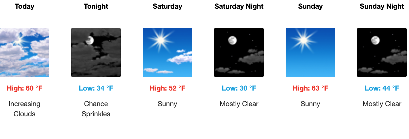 Three day weather forecast Salina, October 31 - November 2. Courtesy of US National Weather Service