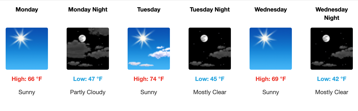 Three day weather forecast Salina, November 3 - November 5. Courtesy of US National Weather Service