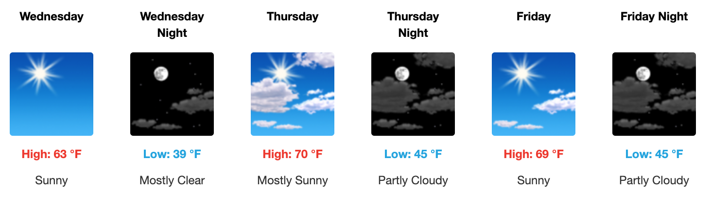 Three day weather forecast Salina, November 5 - November 7. Courtesy of US National Weather Service