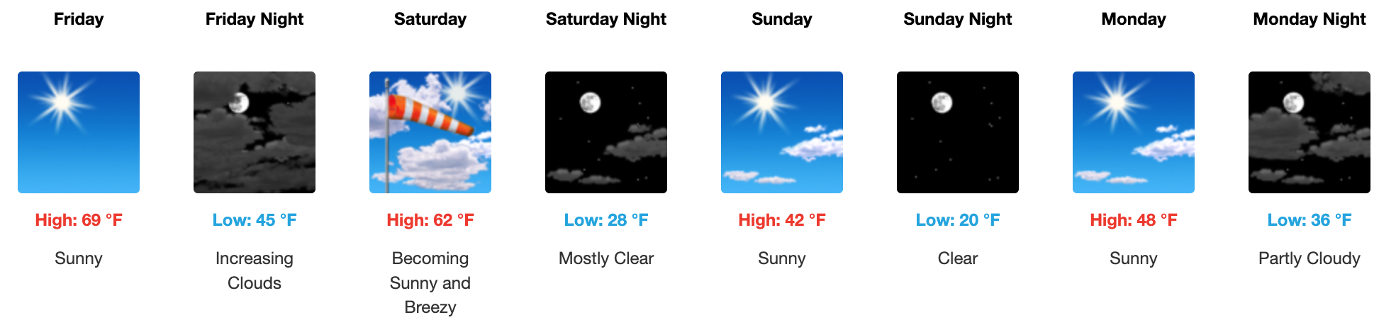 Four day weather forecast Salina, November 7 - November 10. Courtesy of US National Weather Service