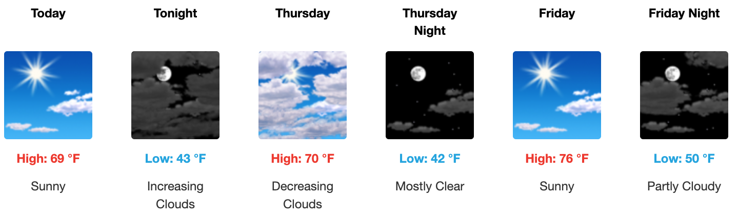 Four day weather forecast Salina, November 12 - November 14. Courtesy of US National Weather Service