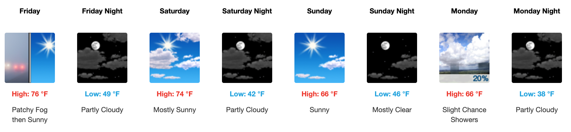 Four day weather forecast Salina, November 14 - November 17.&nbsp;Courtesy of US National Weather Service