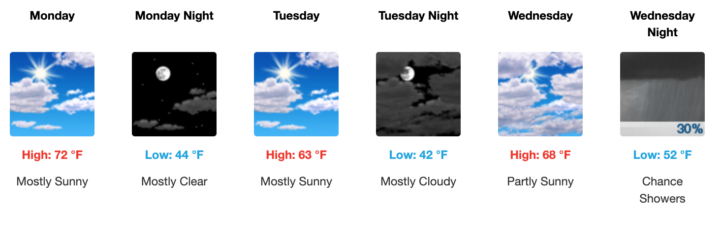Four day weather forecast Salina, November 17 - November 19. Courtesy of US National Weather Service
