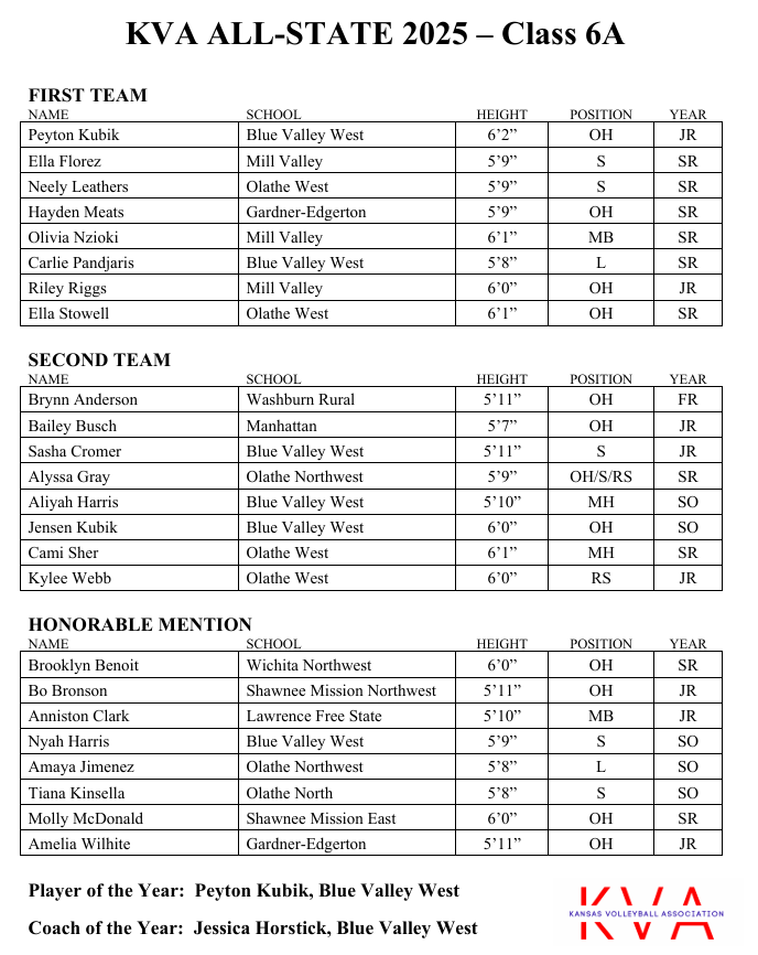 Photo Courtesy Kansas Volleyball Association