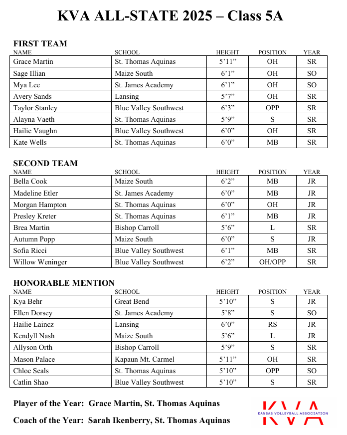 Photo Courtesy Kansas Volleyball Association