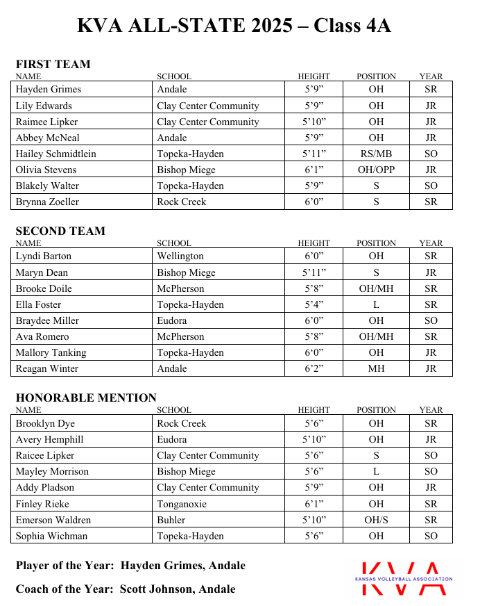 Photo Courtesy Kansas Volleyball Association
