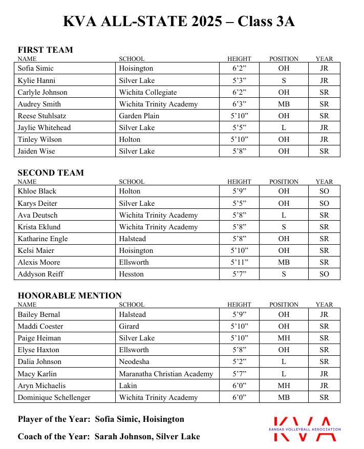 Photo Courtesy Kansas Volleyball Association