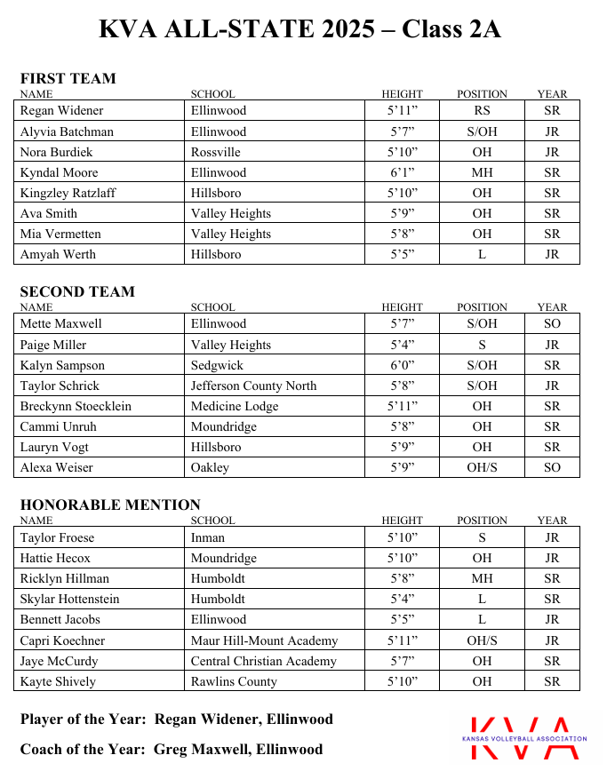 Photo Courtesy Kansas Volleyball Association