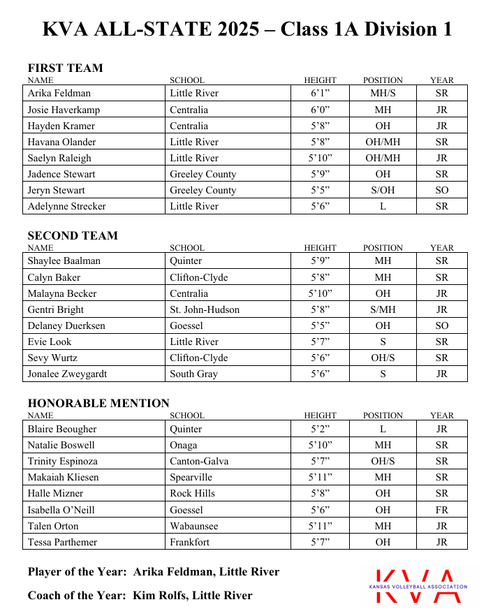 Photo Courtesy Kansas Volleyball Association