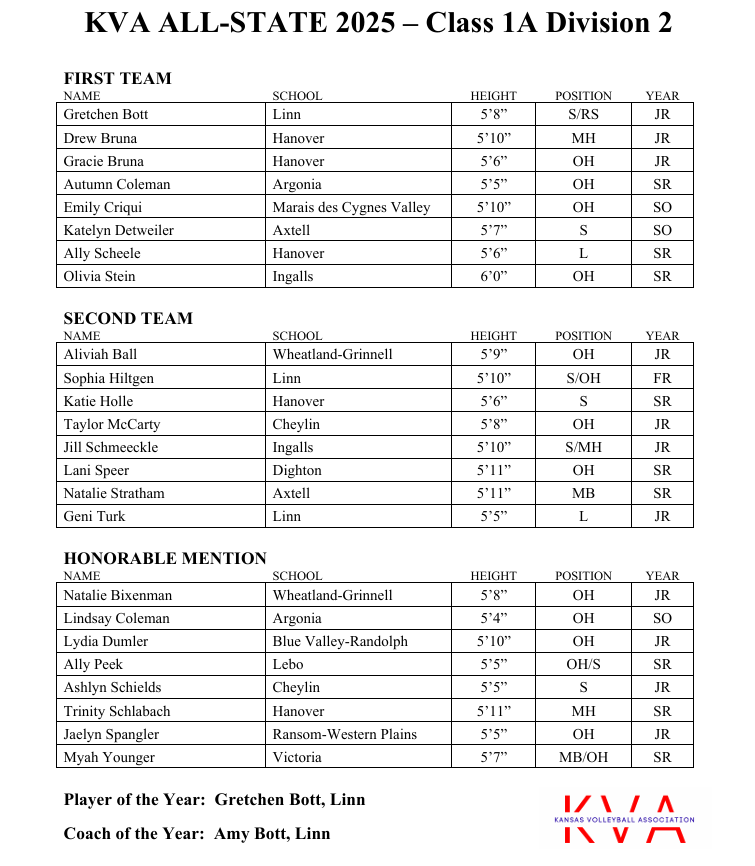 Photo Courtesy Kansas Volleyball Association