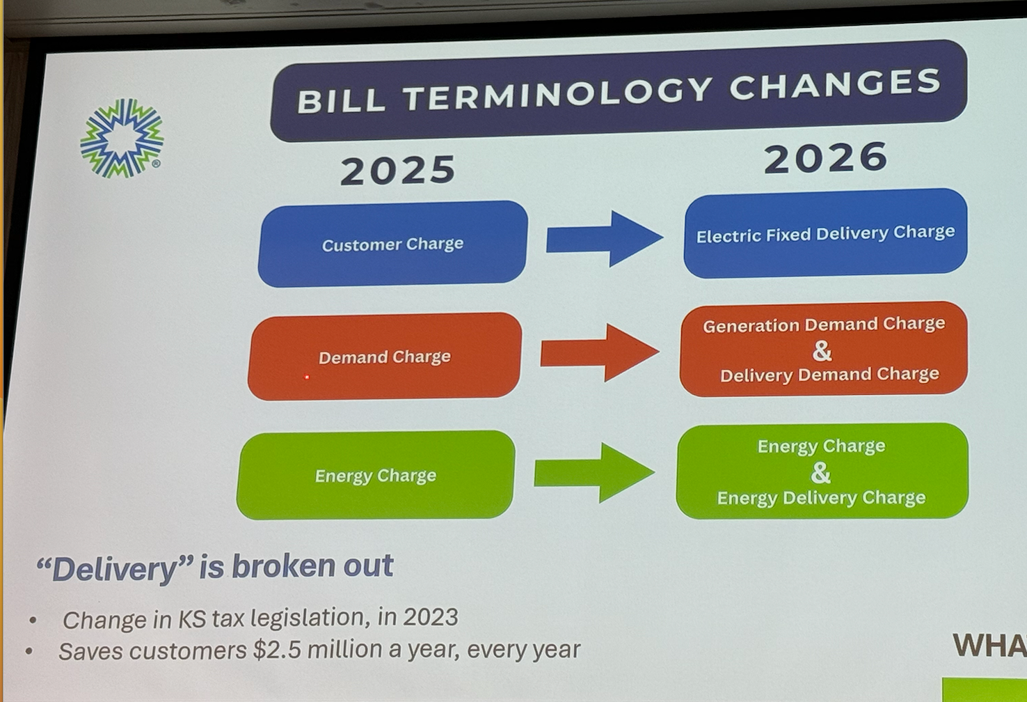 Changing the terminology on your bill will exempt Midwest Energy customers from state sales tax, which will save them about $2.5 million per year. Courtesy of Midwest Energy