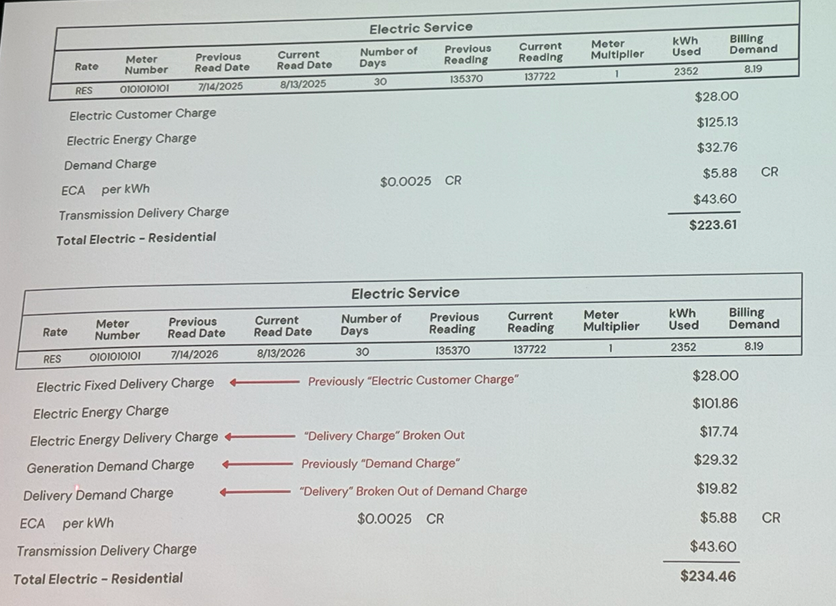 An example of what terminology will now be used on your bill. Courtesy of Midwest Energy