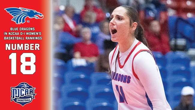 Photo Courtesy HutchCC Athletics