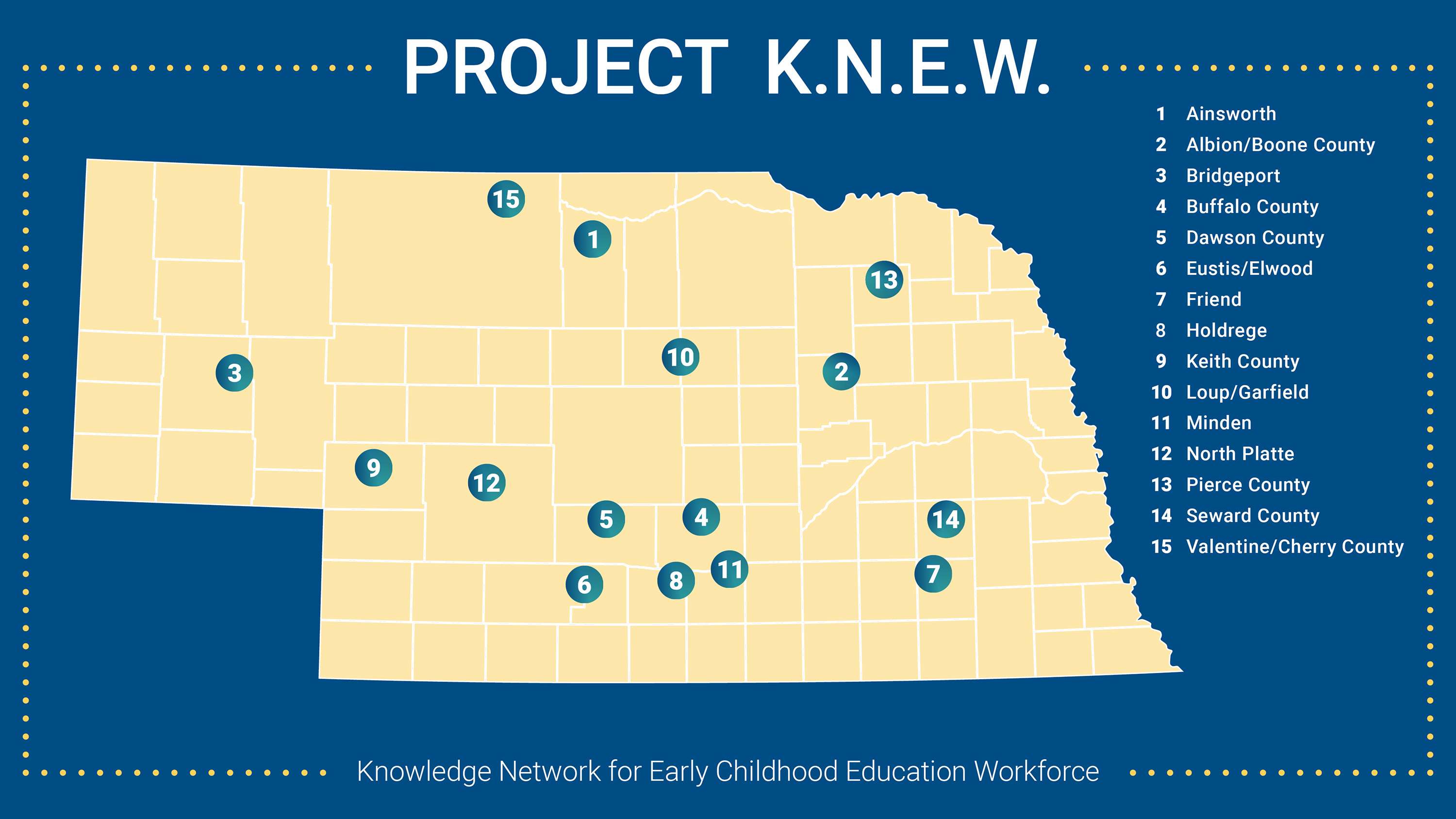 Project K.N.E.W. (courtesy UNK)