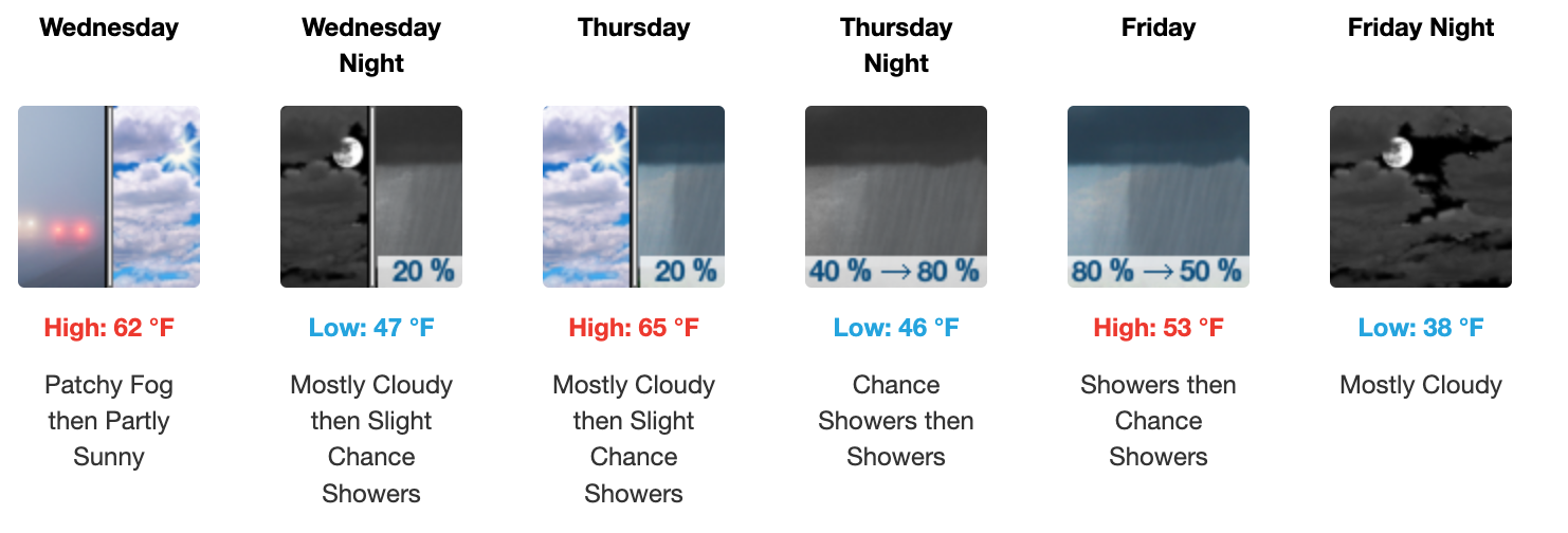 Four day weather forecast Salina, November 19 - November 21.&nbsp;Courtesy of US National Weather Service