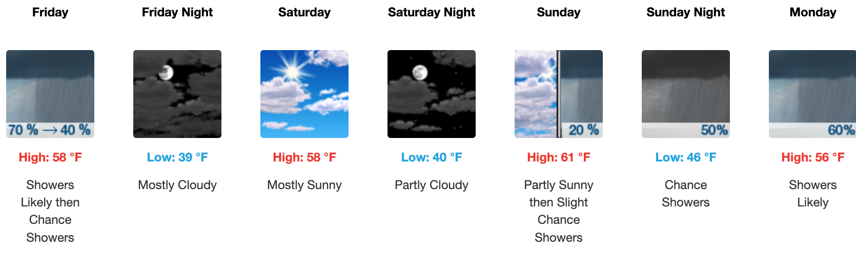 Four day weather forecast Salina, November 21 - November 24.&nbsp;Courtesy of US National Weather Service