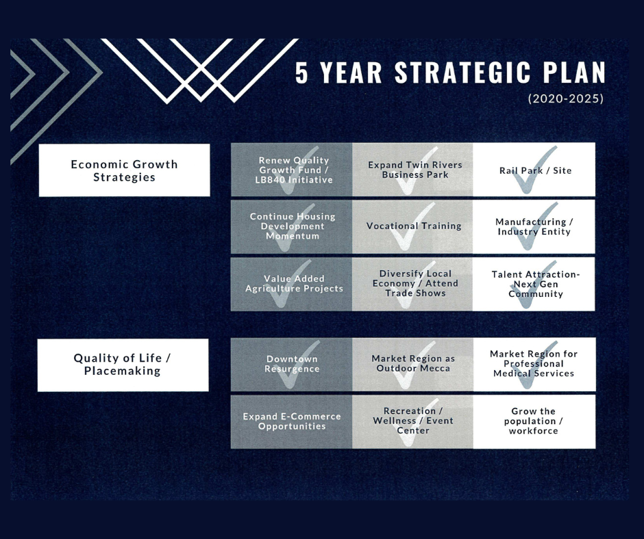 2020-2025 NPADC Plan