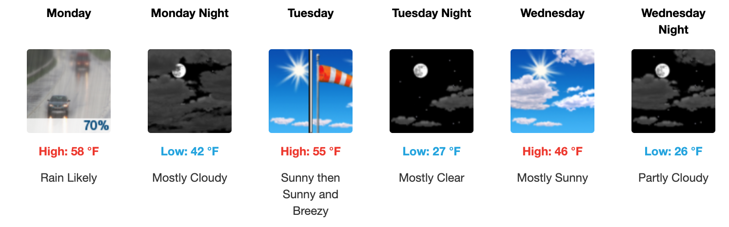 Three day weather forecast Salina, November 24 - November 26. Courtesy of US National Weather Service