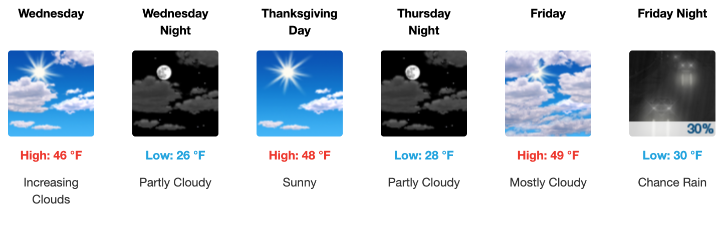 Three day weather forecast Salina, November 26 - November 28. Courtesy of US National Weather Service