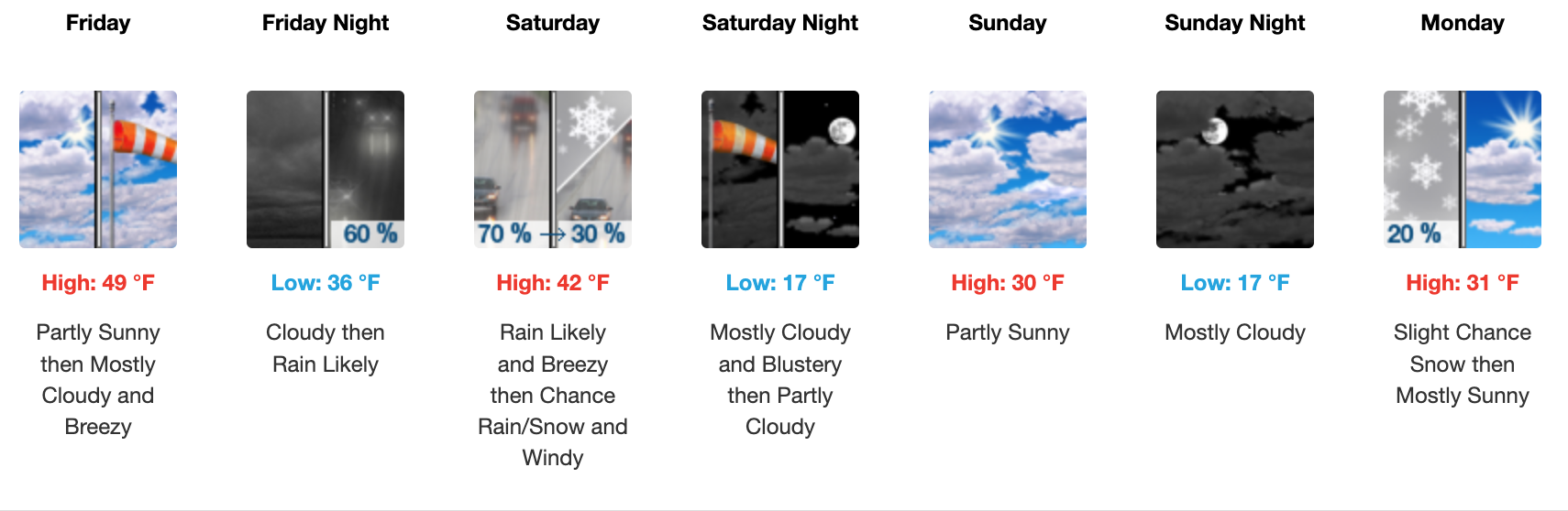 Four day weather forecast Salina, November 28 - December 1.&nbsp;Courtesy of US National Weather Service