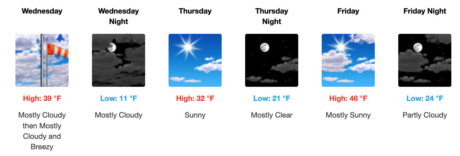 Three day weather forecast Salina, December 3 - December 5.&nbsp;Courtesy of US National Weather Service