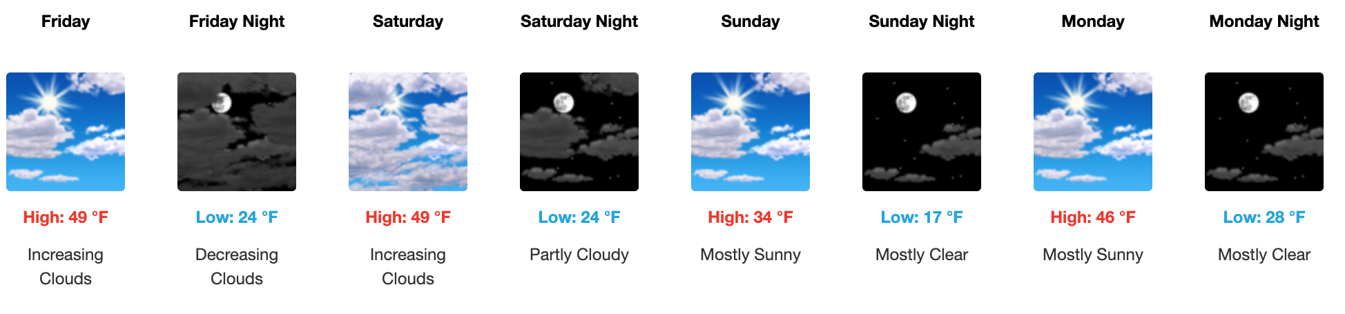 Four day weather forecast Salina, December 5 - December 8. Courtesy of US National Weather Service
