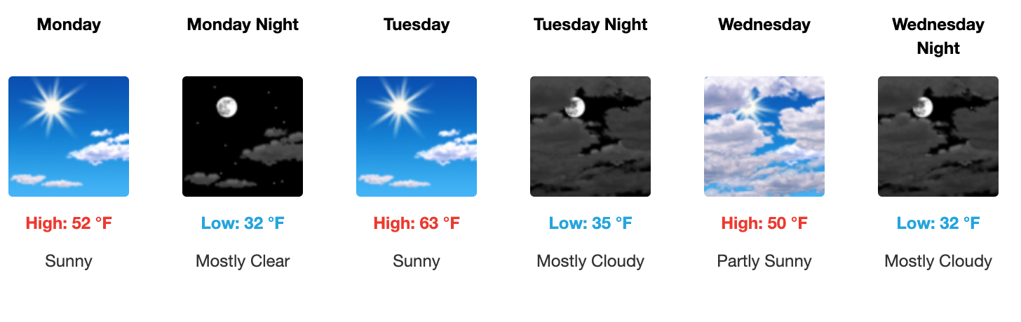 Three day weather forecast Salina, December 8 - December 10. Courtesy of US National Weather Service