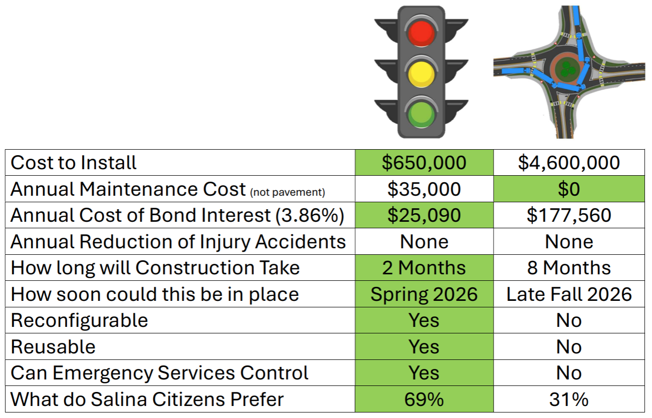 Table chart provided by Bradley