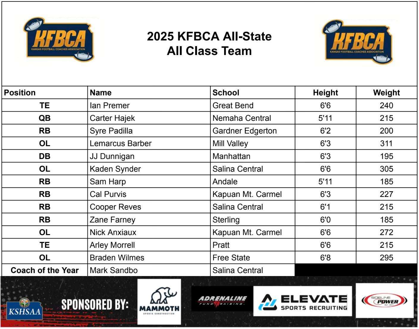 Photo Courtesy KFBCA