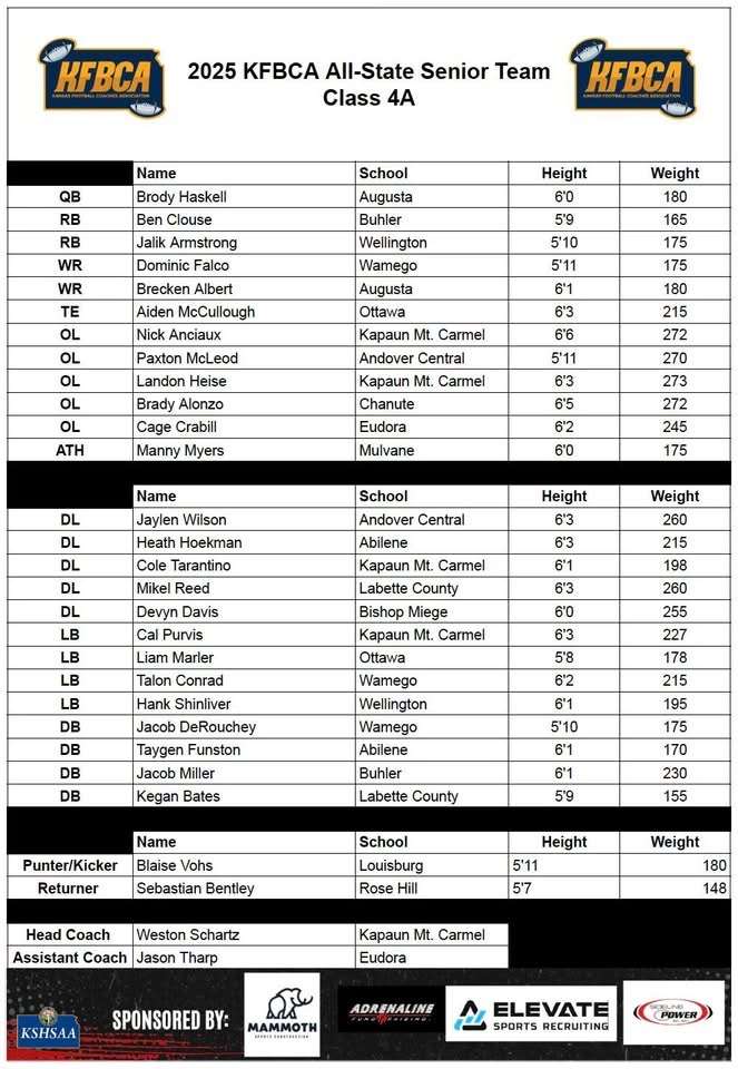 Photo Courtesy KFBCA