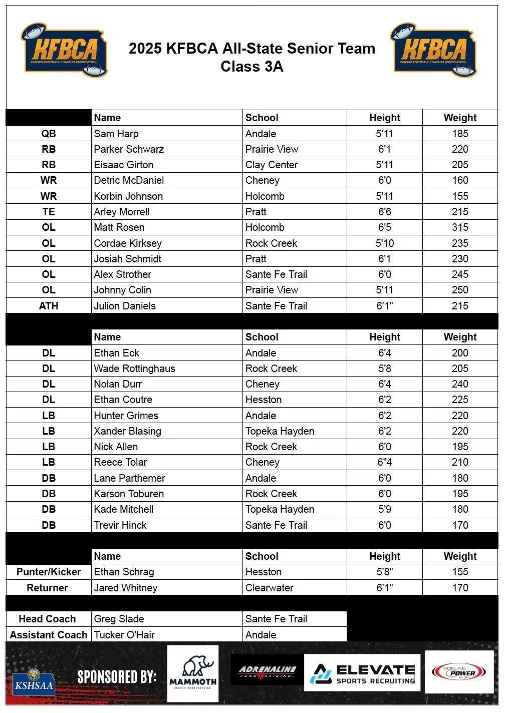 Photo Courtesy KFBCA