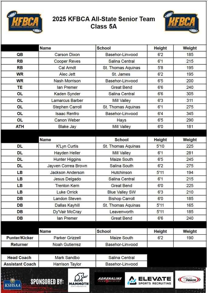 Photo Courtesy KFBCA