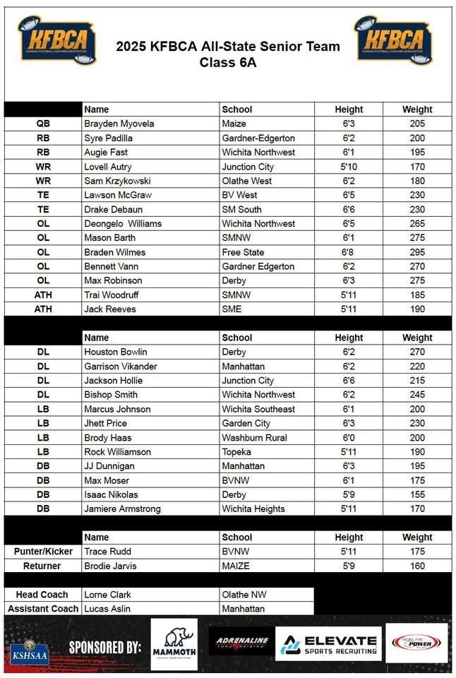 Photo Courtesy KFBCA