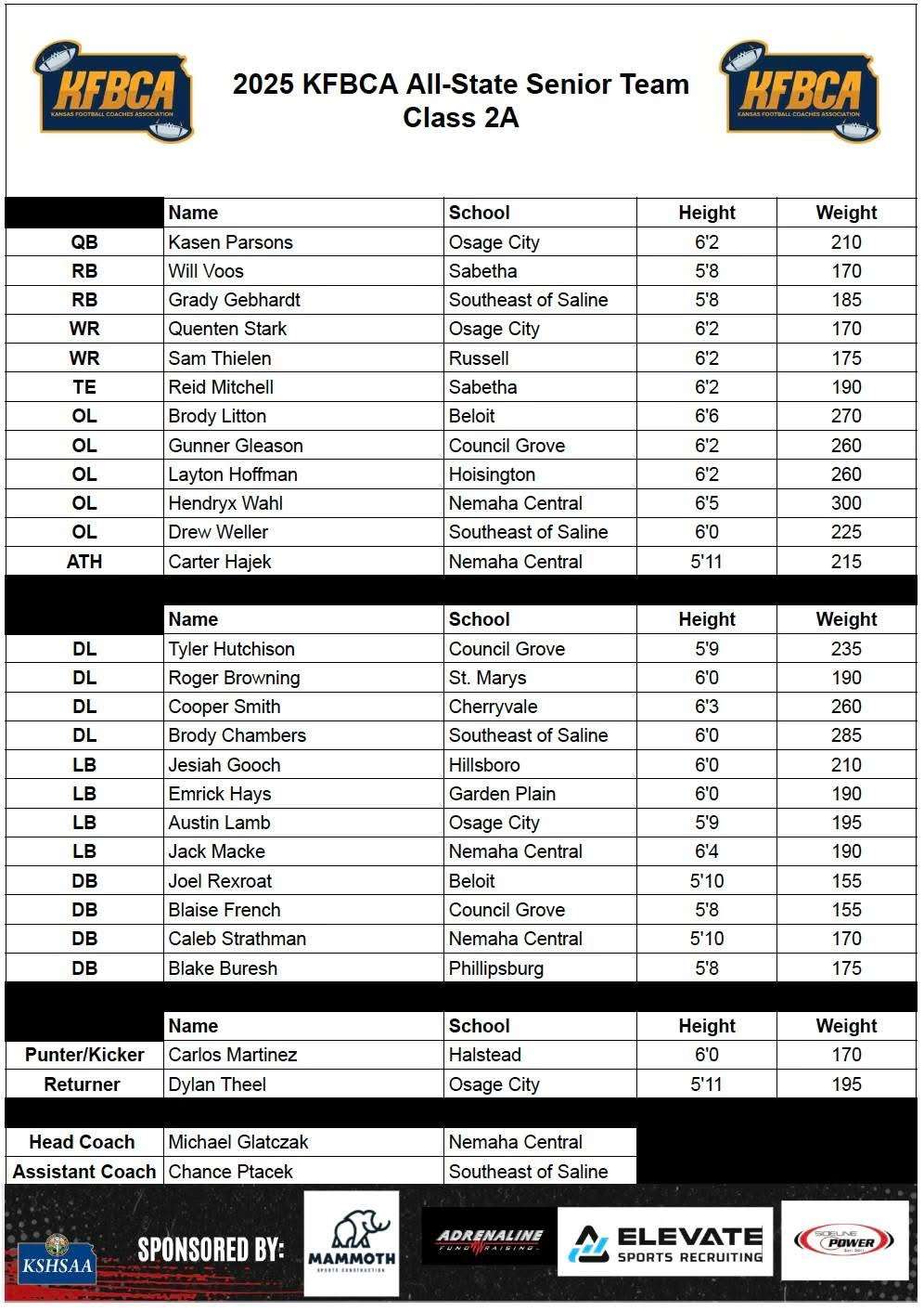 Photo Courtesy KFBCA