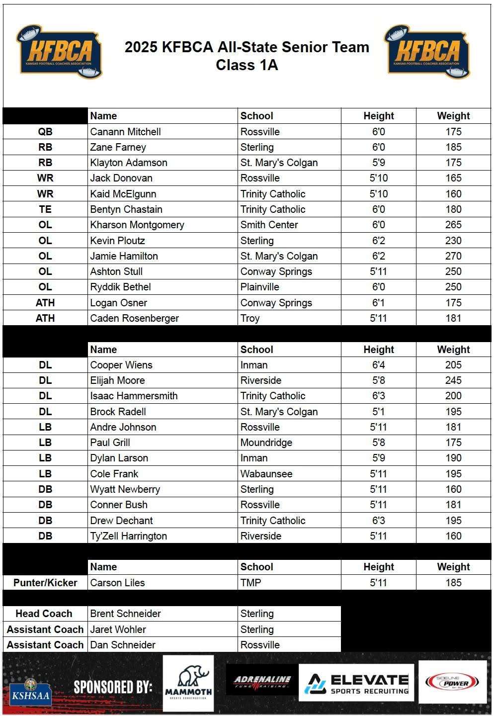 Photo Courtesy KFBCA