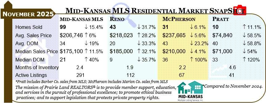 Graphic courtesy Mid-Kansas MLS