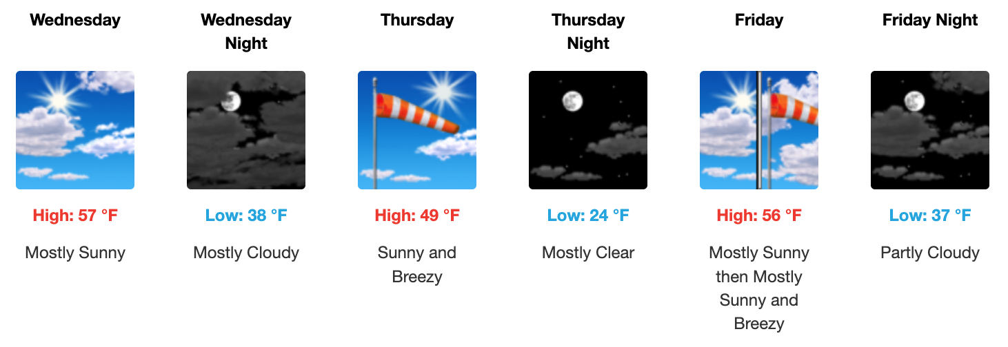 Three day weather forecast Salina, December 17 - December 19. Courtesy of US National Weather Service