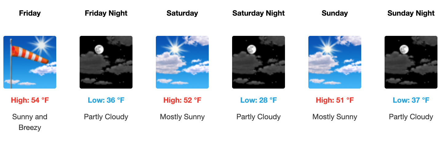 Three day weather forecast Salina, December 19 - December 21. Courtesy of US National Weather Service