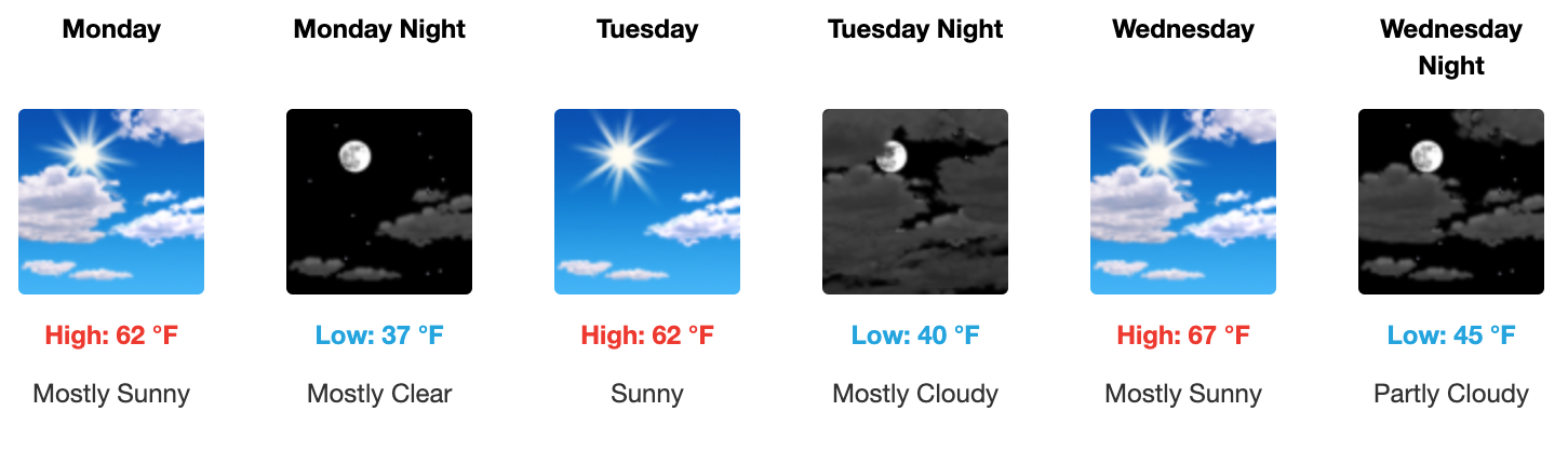 Three day weather forecast Salina, December 21 - December 23. Courtesy of US National Weather Service