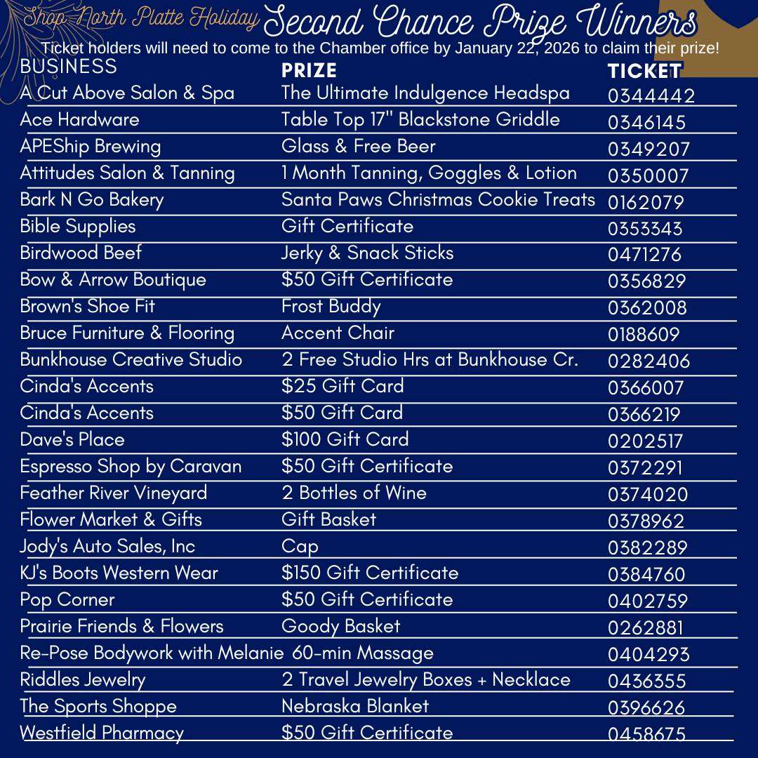 2025 Shop Small North Platte Second Chance Winning Numbers (North Platte Chamber)