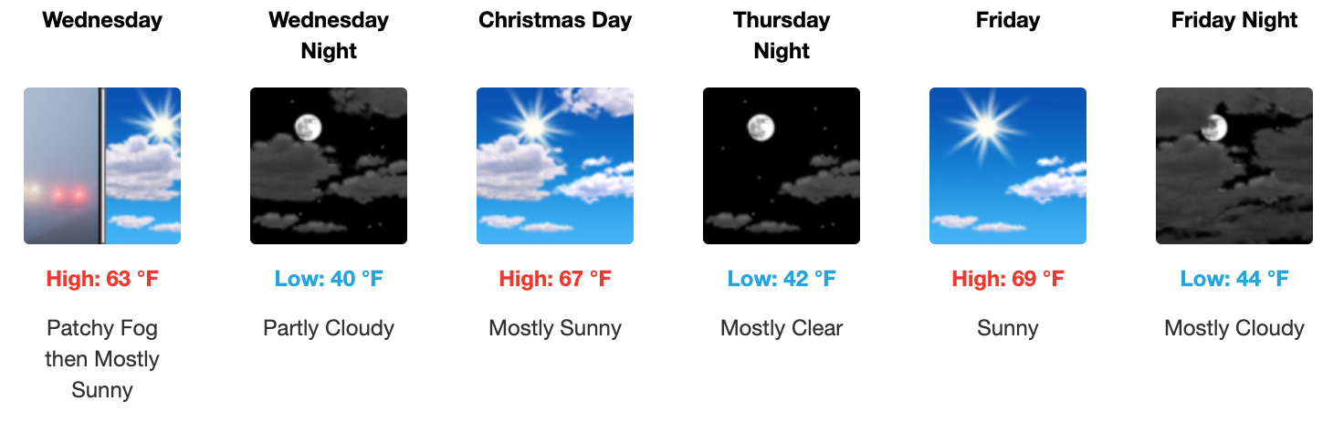 Christmas Eve &amp; Day, Dec. 26 Salina weather forecast. Courtesy of US National Weather Service