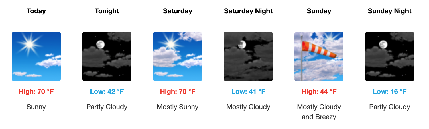 Three day weather forecast Salina, December 26 - December 28. Courtesy of US National Weather Service
