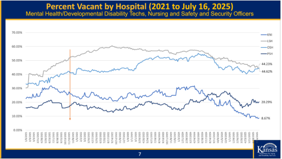 Screenshot of a presentation from the Kansas Department for Aging and Disability services.